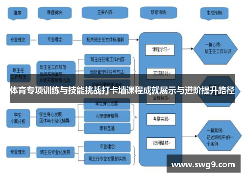 体育专项训练与技能挑战打卡墙课程成就展示与进阶提升路径